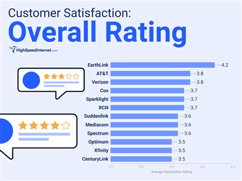 Image related to Customer Reviews and Satisfaction